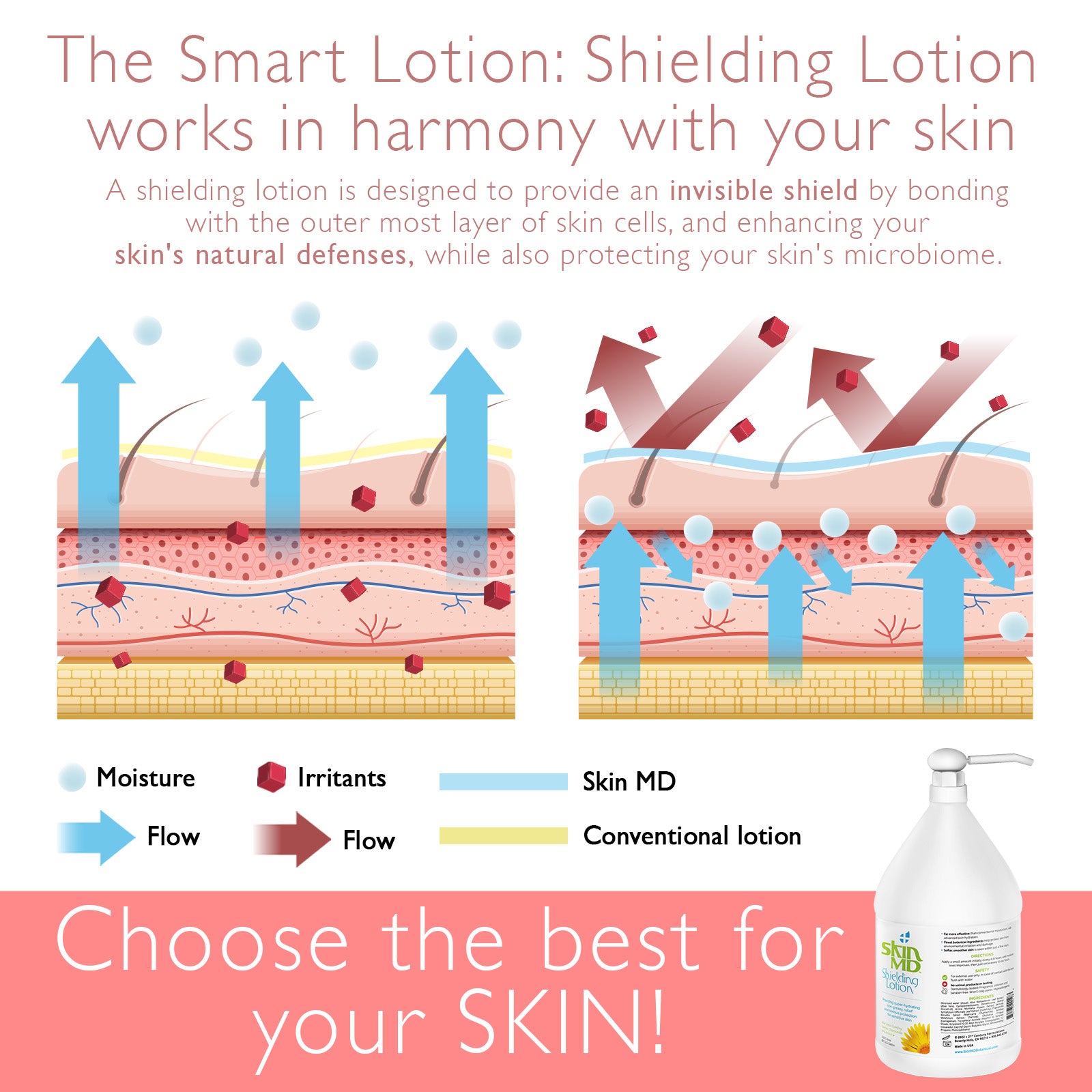 Skin MD Shielding Lotion 1 gal