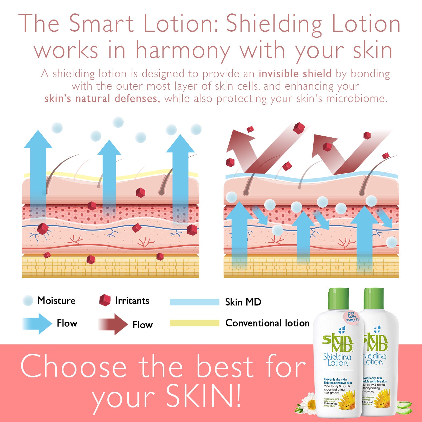 Skin MD Shielding Lotion 8oz (2 pack)
