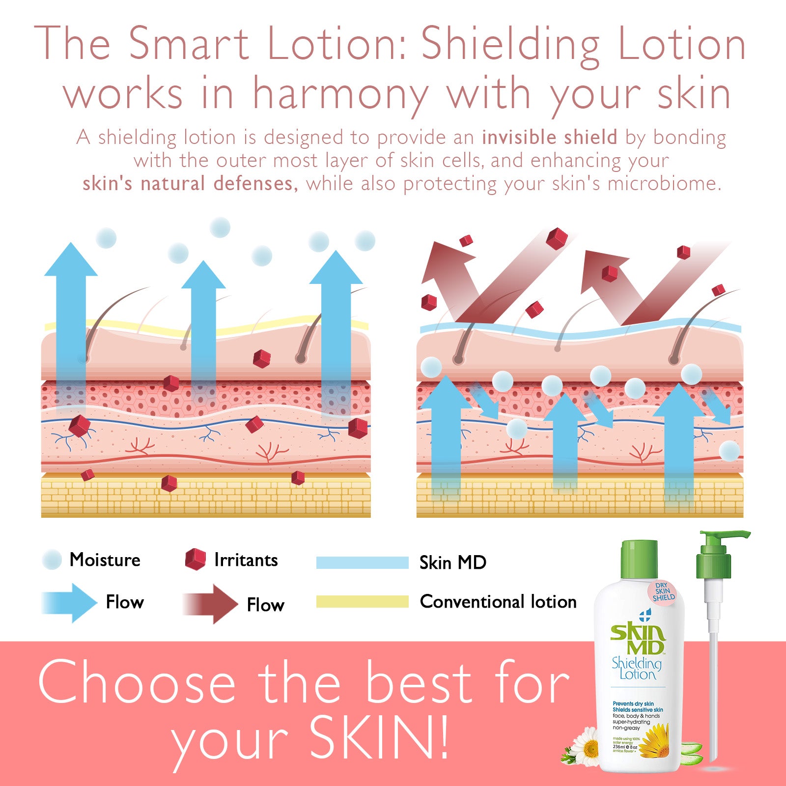 Skin MD Shielding Lotion 8oz